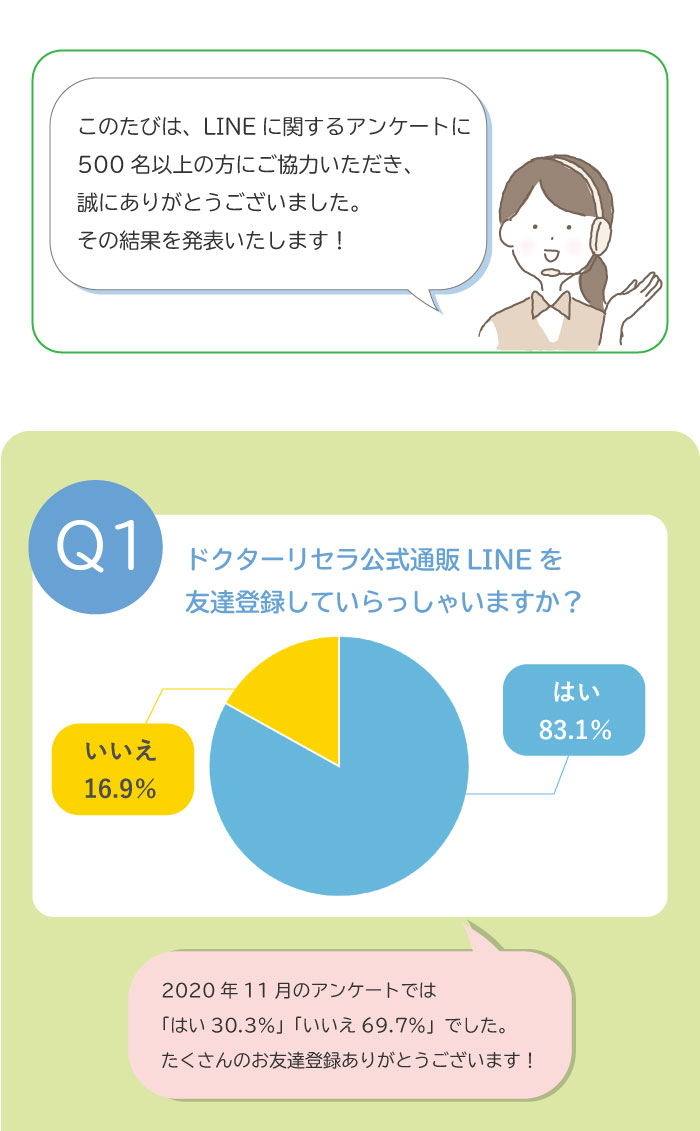 LINEアンケート結果報告02