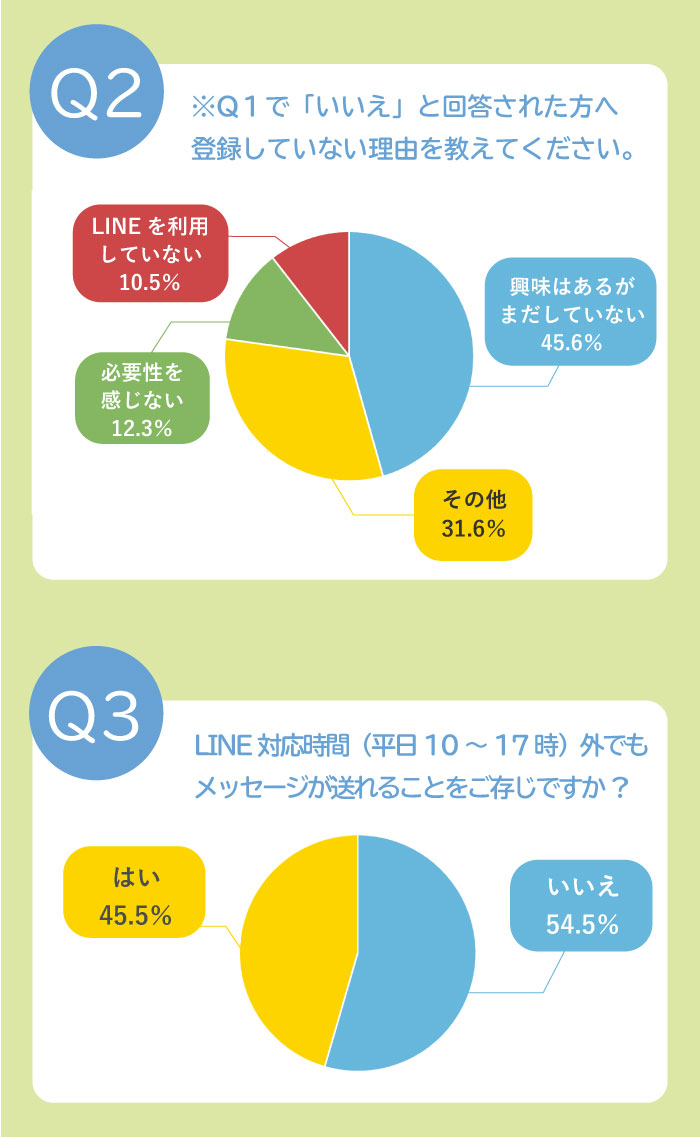 LINEアンケート結果報告03