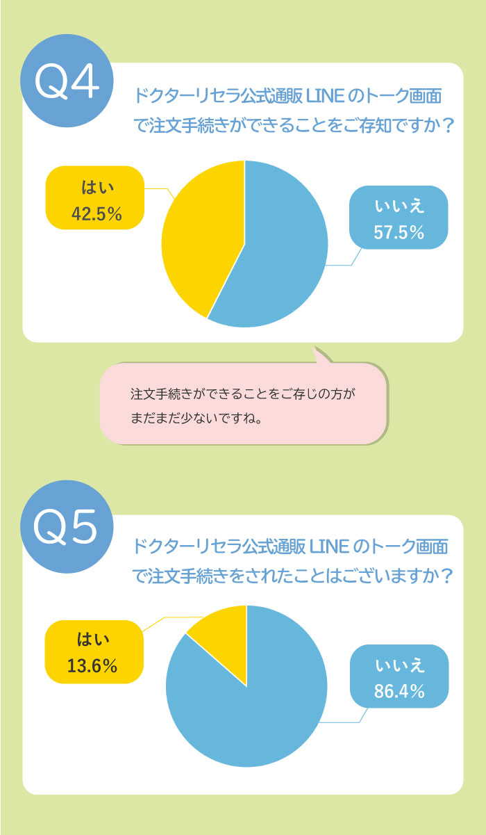 LINEアンケート結果報告04