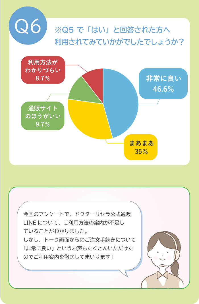 LINEアンケート結果報告05